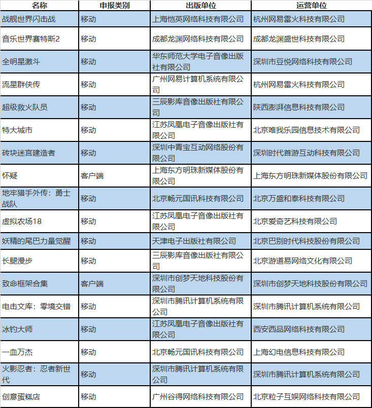 18款进口游戏过审，腾讯网易各2款，B站《一血万杰》获版号