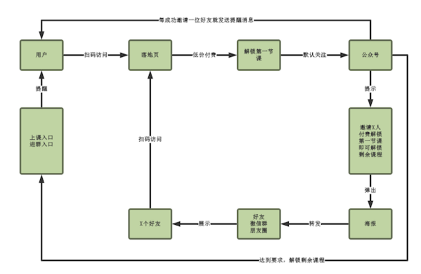 政策红利逐渐消退，体育教育行业现状如何？