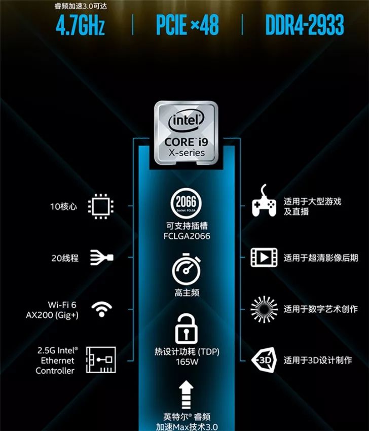 英特尔i9-10900X发布：10核20进程，市场价6399元