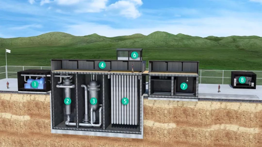 U-Battery微堆建設(shè)：實現(xiàn)本地化、清潔氫氣生產(chǎn)