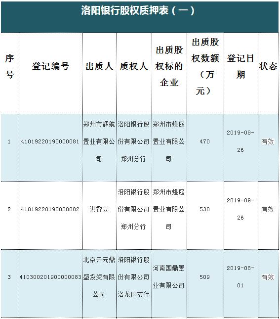 洛阳银行离奇上市路 辅导八年只开花不结果