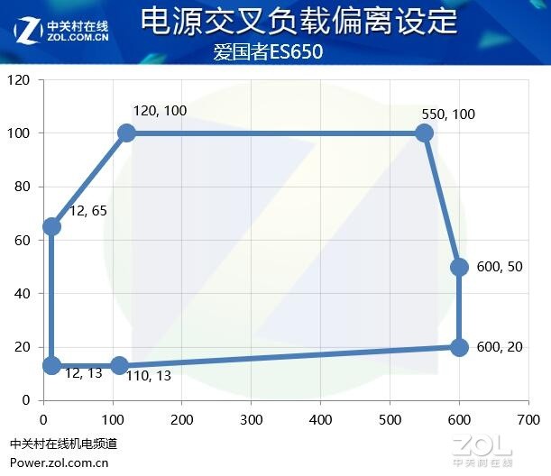 爱国者ES650电源评测：颜值性能都出众
