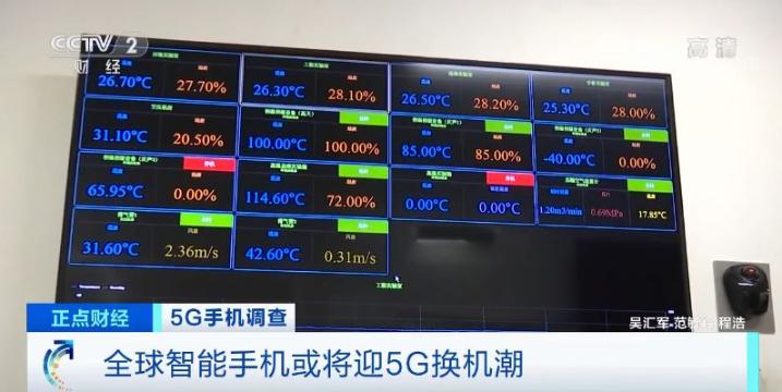 6000元→4000元→2000元！價格刷新低，全球智能手機5G“換機潮”來了？
