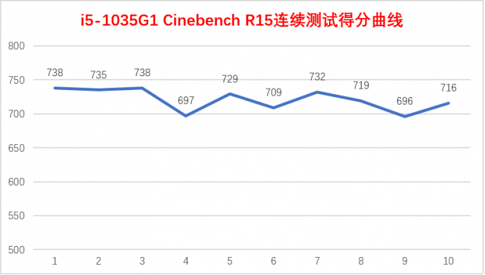 联想YOGA S740-14评测 - 小巧轻薄窄边框性能也很倔强