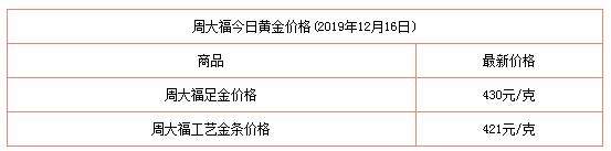 今日（12月16日）黄金价格多少？附国内品牌金店价格表