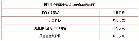 今日（12月16日）黄金价格多少？附国内品牌金店价格表