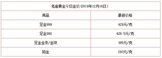 今日（12月16日）黄金价格多少？附国内品牌金店价格表