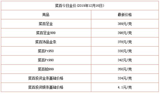 今日（12月16日）黄金价格多少？附国内品牌金店价格表