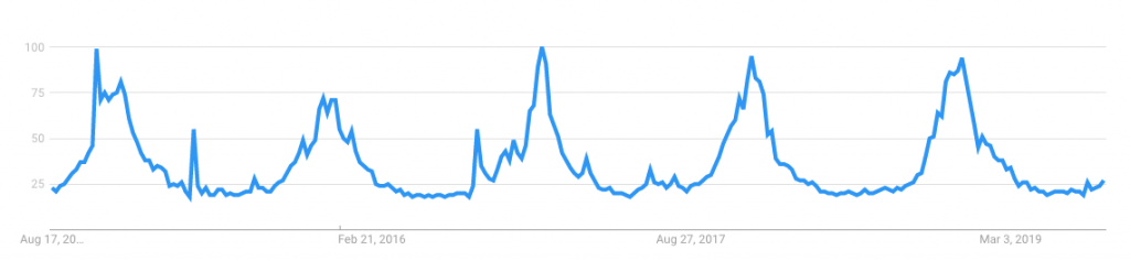 Christmas selection recommendations: foreign media inventory of top 10 best-selling products, Google trends to see potential