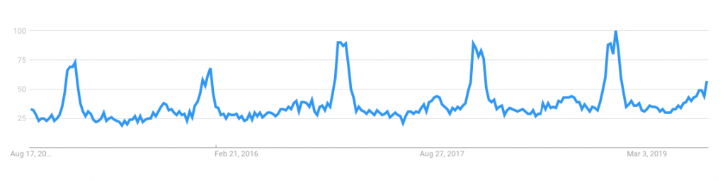 Christmas selection recommendations: foreign media inventory of top 10 best-selling products, Google trends to see potential