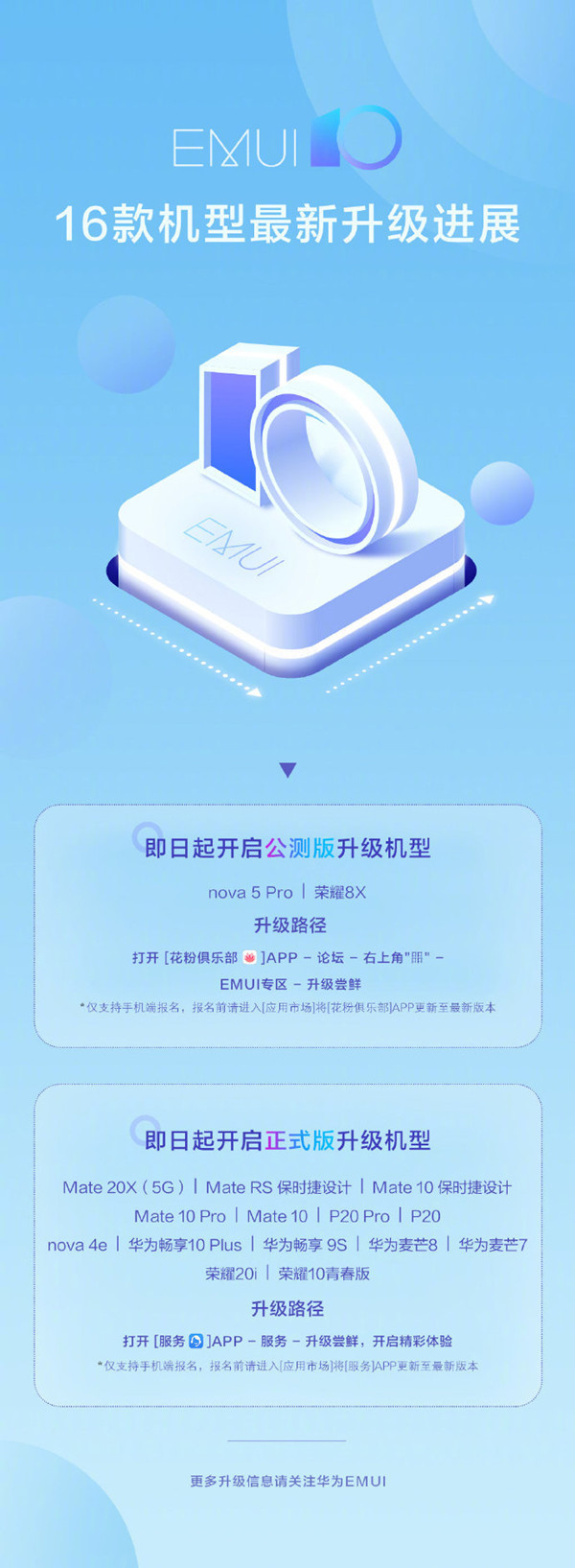 华为公司发布EMUI10升级进度 16款型号以内有了你的吗？