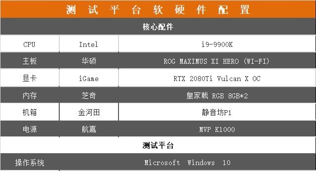 2019十款固态硬盘大横评：贵的不一定好