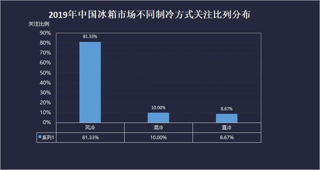 又是一个行业“冷”年  2019年白电市场回顾