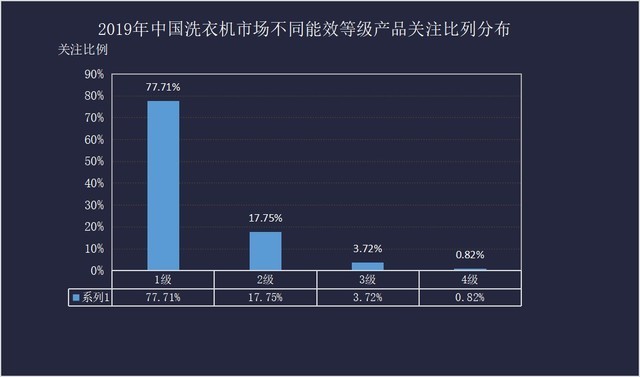 又是一个行业“冷”年  2019年白电市场回顾