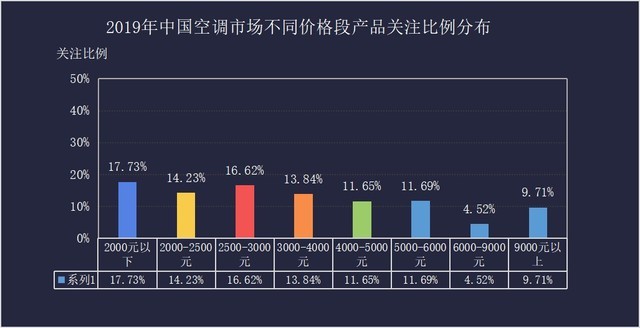 又是一个行业“冷”年  2019年白电市场回顾