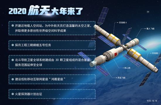 2020中国航天大年来了 陈善广：人因工程助力太空“一带一路”