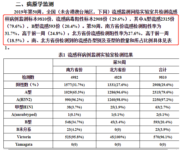 警惕！流感不是普通感冒，有这几种症状请赶紧就医