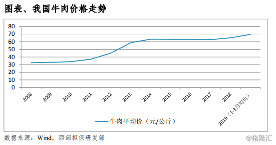 日本牛肉进口或解禁！牛肉产业链再入新势力？