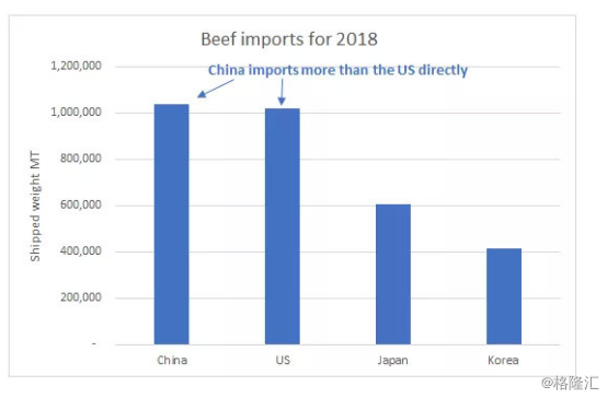 日本牛肉进口或解禁！牛肉产业链再入新势力？