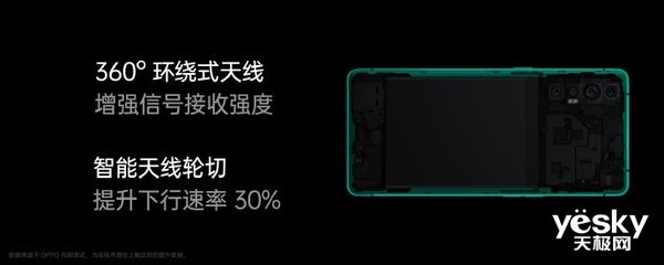 3399元起！OPPO Reno3/Pro 5G视频手机宣布公布