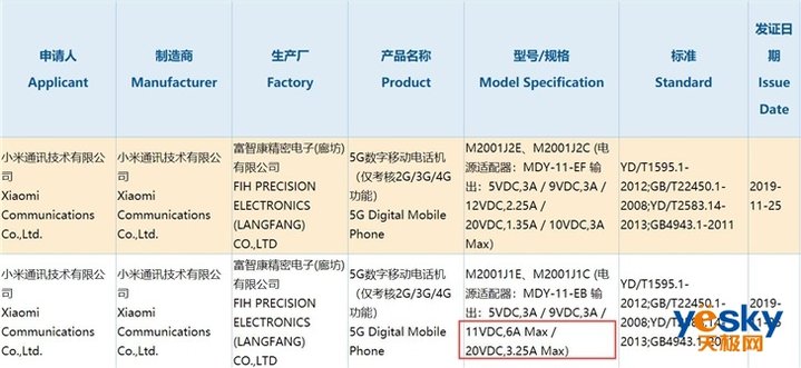 小米10系列产品手机的型号确定：配用骁龙865 或将2020年二月中下旬公布