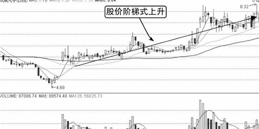 我是如何从亏损120万赚回650万，反复牢记“一根