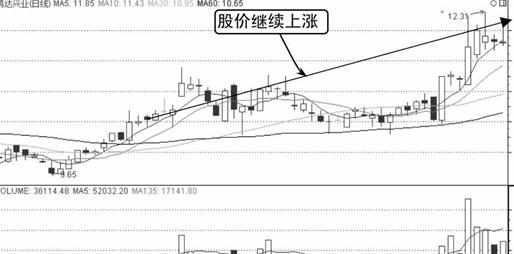 我是如何从亏损120万赚回650万，反复牢记“一根