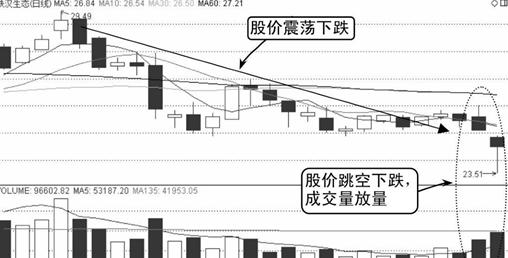我是如何从亏损120万赚回650万，反复牢记“一根