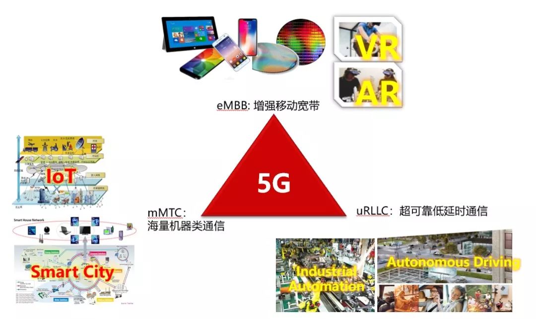 5G来了，WiFi就要退出吗？