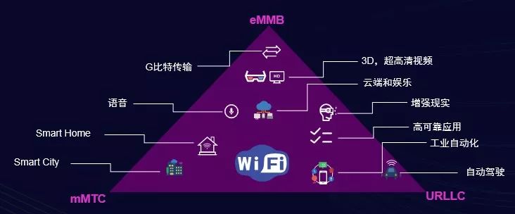 5G来了，WiFi就要退出吗？