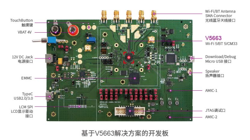 5G来了，WiFi就要退出吗？