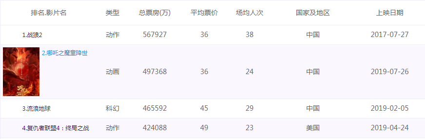 营销案例分享：2019十大刷屏级营销案例盘点