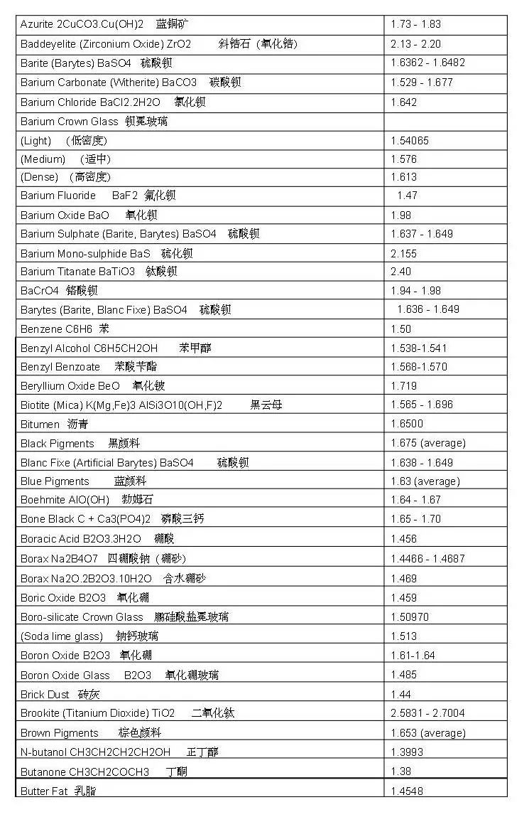 折光率对照表物质图片