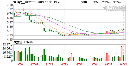 章源钨业股东户数增加13.05%，户均持股13.15万元