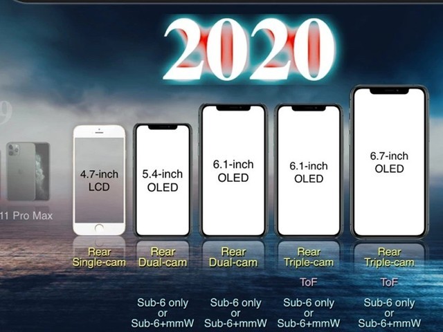 iPhone 9/12系列产品配备市场价曝出 六款型号连破