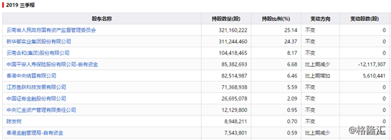 云南白药——科研基本零投入，业绩还在原地踏