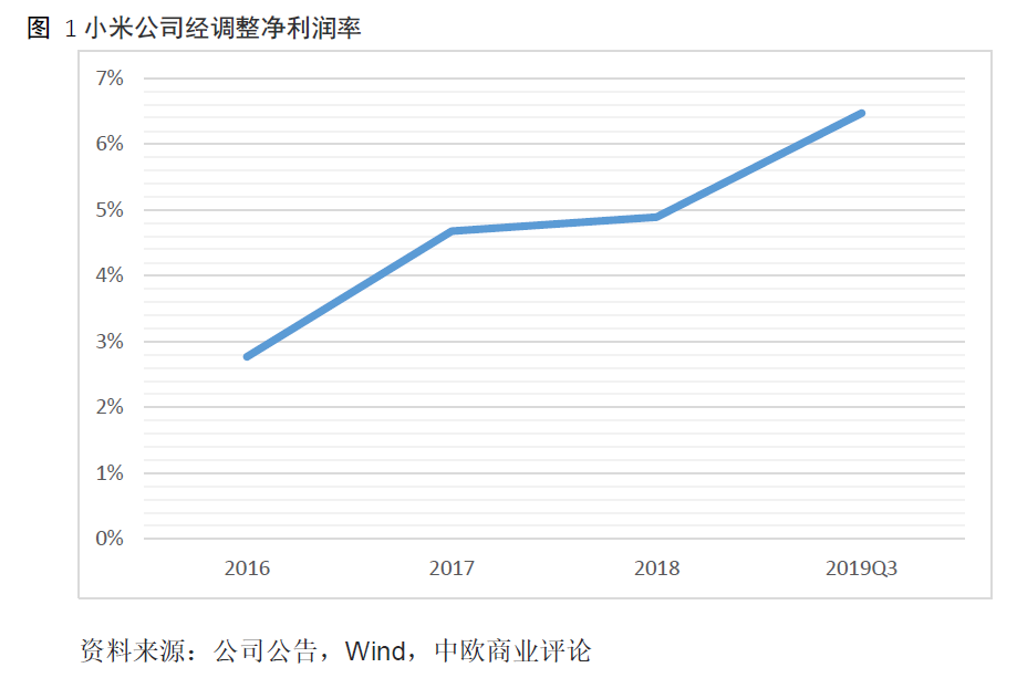 小米：性价比的故事该怎样继续？