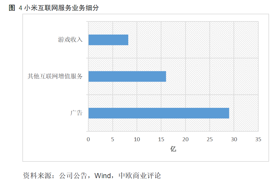 小米：性价比的故事该怎样继续？