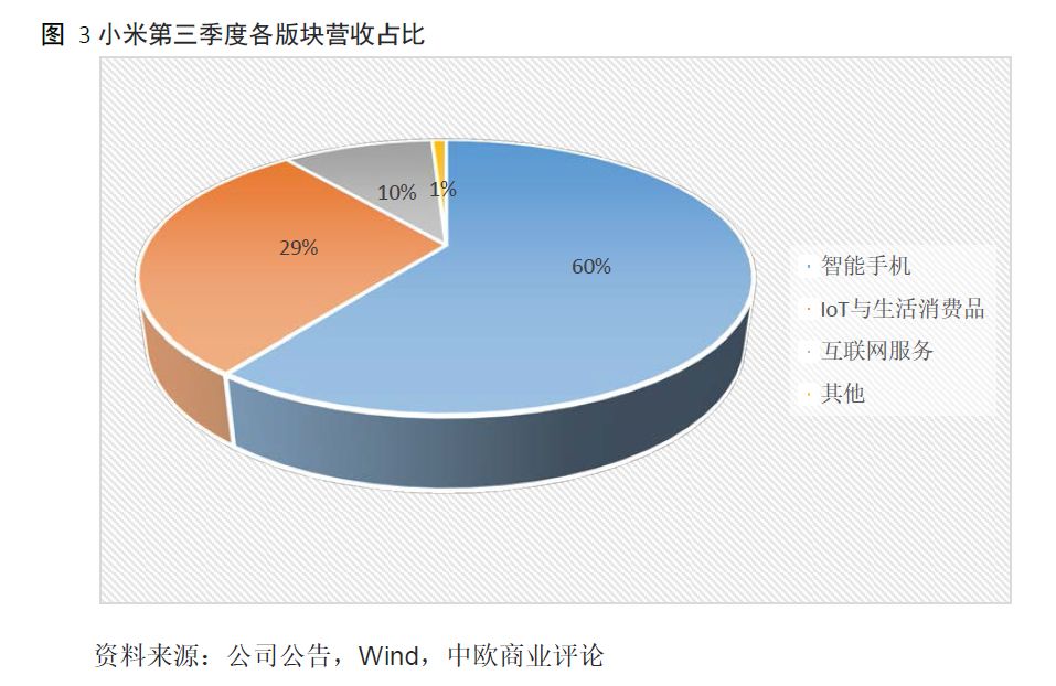 小米：性价比的故事该怎样继续？