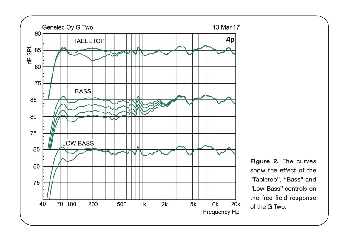 真力 Genelec G Two 有源音箱测评报告  「Soomal」