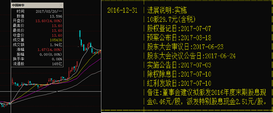 全面解析影响股价的三大因素