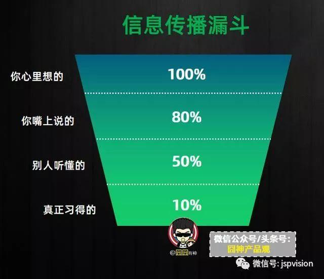 五个经典漏斗模型，看漏斗思维穿透流程化的本质