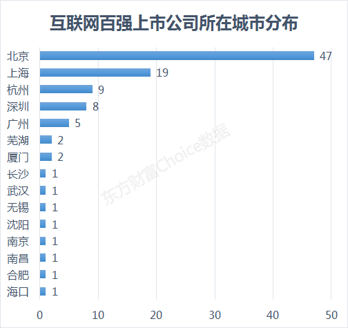 总市值大涨40%！2019中国互联网上市公司百强揭晓（附榜单）