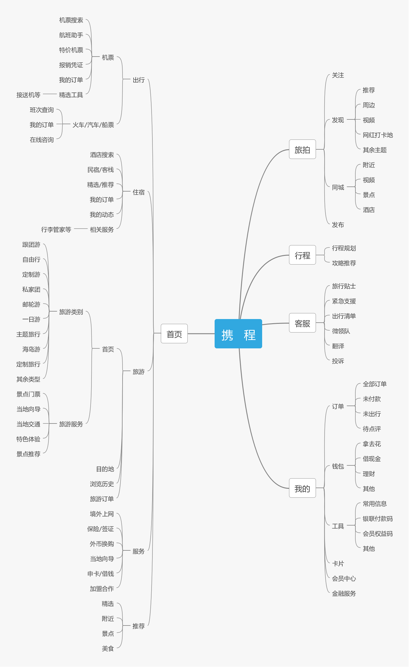 旅游app竞品分析报告携程vs去哪儿旅行vs飞猪出境游