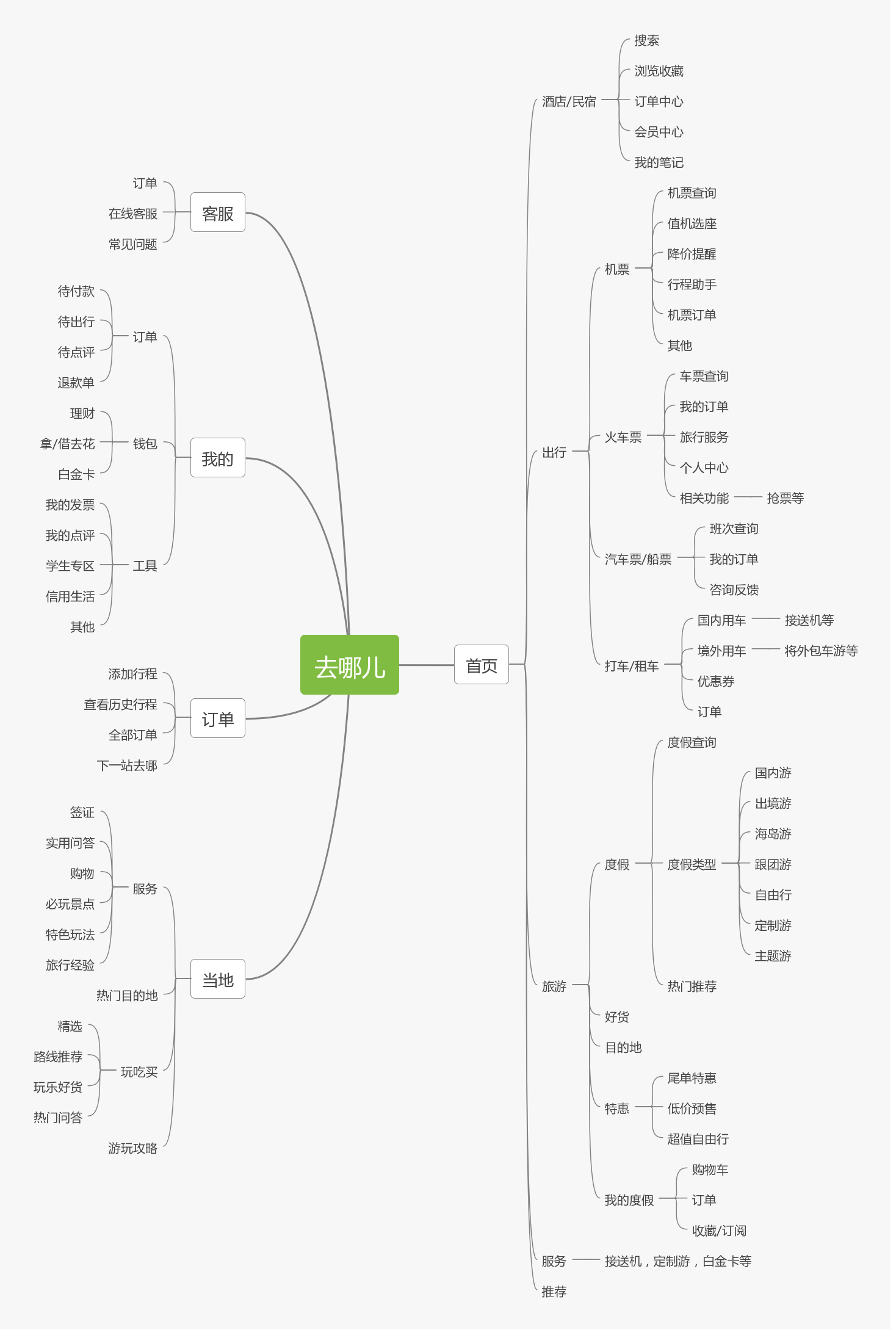旅游app竞品分析报告携程vs去哪儿旅行vs飞猪出境游