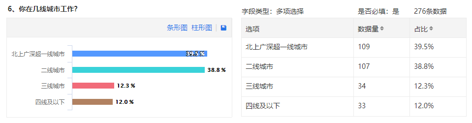 2020年了，新媒体人靠什么方式暴富？