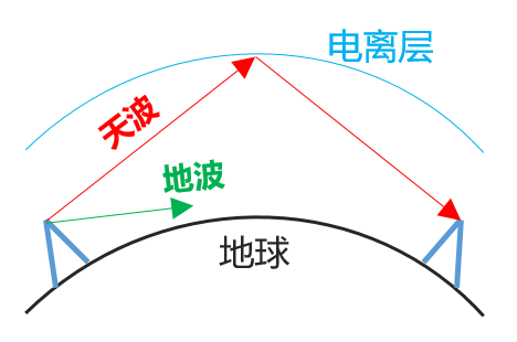 都5G时代了，还不知道微波通信是啥？