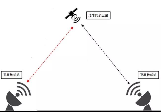 都5G时代了，还不知道微波通信是啥？