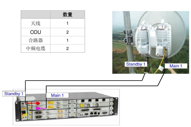 都5G时代了，还不知道微波通信是啥？