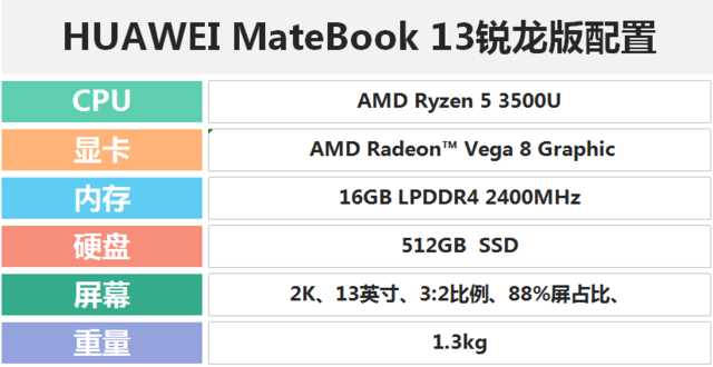 高性价2K屏时代来了？评华为MateBook 13锐龙版